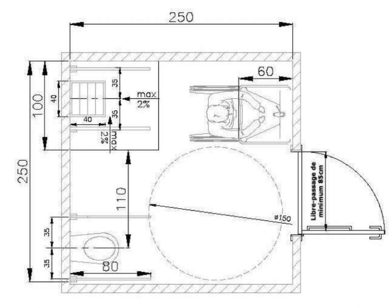 am-nagement-d-une-salle-de-bain-pmr